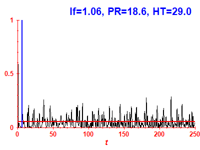 Survival probability
